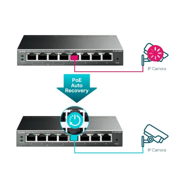 TL-SG108PE (8-Port Gigabit Easy Smart Switch with 4-Port PoE+) - Image 5