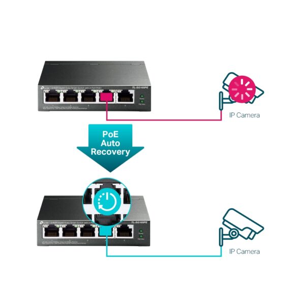 TL-SG105PE New  (PoE+ 5-Port Gigabit Easy Smart Switch) - Image 3