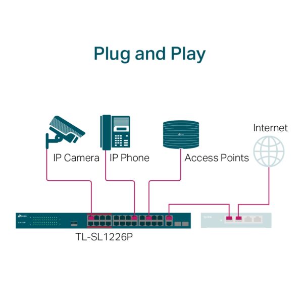 TL-SL1226P   (PoE+ SWITCH  24-Port 10/100Mbps + 2-Port Gigabit Unmanaged ) - Image 3
