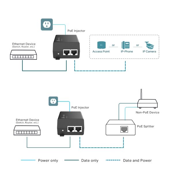 POE160S (TL-POE160S) New PoE+ Injector - Image 3