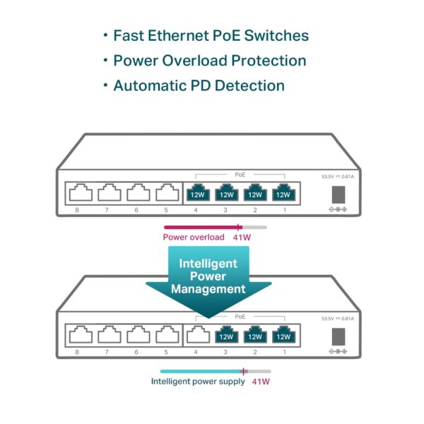 TL-SF1008LP New  (4-Port PoE , 8-Port 10/100Mbps Desktop Switch ) - Image 2