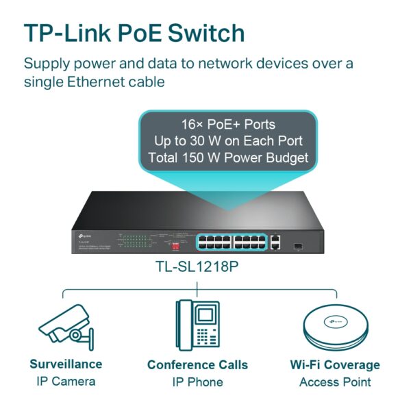 TL-SL1218P New (16-Port 10/100 Mbps + 2-Port Gigabit Rackmount Switch with 16-Port PoE+) - Image 2